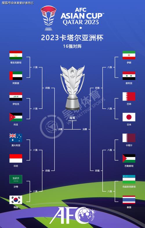 亚洲杯2017排名榜